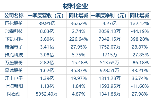 材料企业
