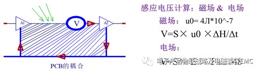 PCB走线及环路面积问题的理论与数据分析！