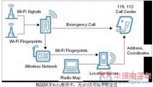 WiFi新技术：可脱离GPS找回丢失的手机