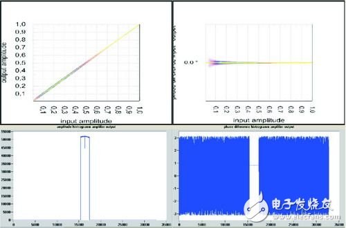 时间校正后的幅度和相位测量结果-芯片交易