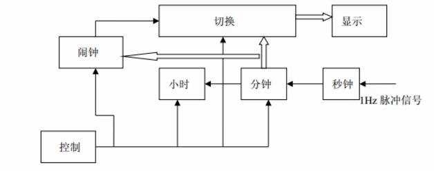 简单数字钟仿真电路图（一）-电子元器件采购网