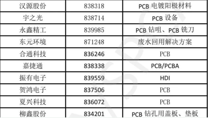 PCB行业未来三大发展趋势（表二）