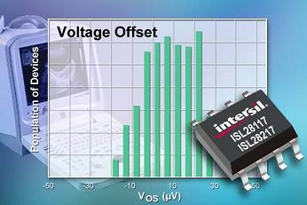 Intersil推出高增益处理的低功耗40V精密运算放大器