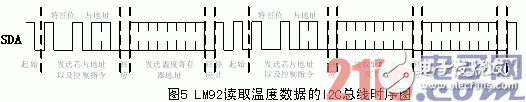 LM92读取温度数据的I2C总线时序图-电子元件