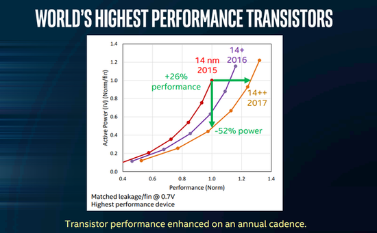 14nm 8代酷睿还在挤牙膏 Intel这个黑锅到底冤不冤？