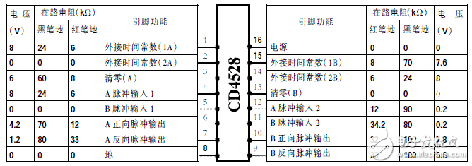 CD4528各引脚电压