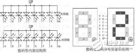 数码管的结构图-电子元器件网上商城