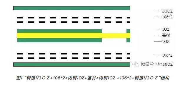 PCB压合铜箔起皱工艺改善方法探讨