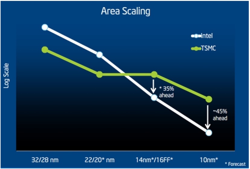 Intel 10nm处理器代码陆续曝光，7nm 恐较竞争对手晚1~2年 图三