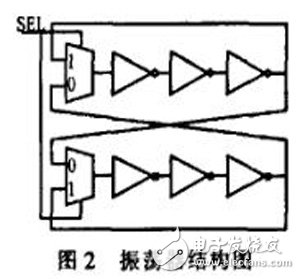 一种基于FPGA的真随机数发生器设计与实现（二）-电子元器件采购网