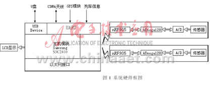 系统软件框图