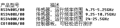 Sivers IMA高精确度非接触式电子传感模块