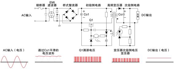 开关电源电路的工作原理