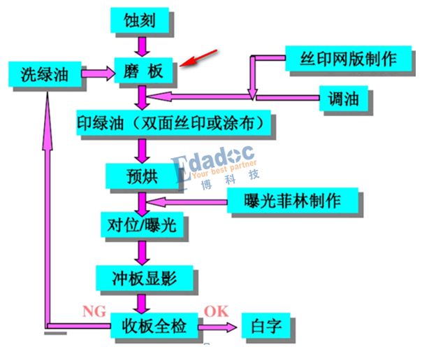 关于光学定位点的两三个案例