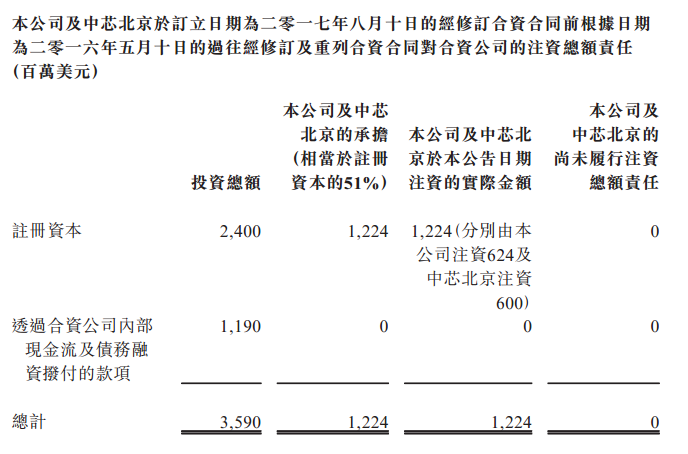 中芯国际：中芯北方集成电路获8大股东24亿美元注资