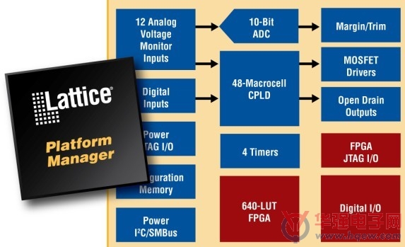 莱迪思获奖PLATFORM MANAGER器件已全投产