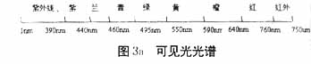 紫外线特性检测电路(纸币鉴伪系统电路)