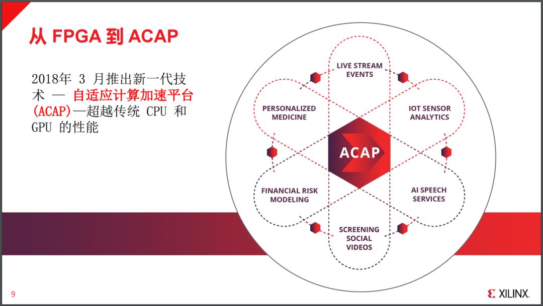 ACAP