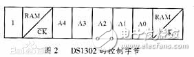ds1302时控制字节-电子元器件采购网