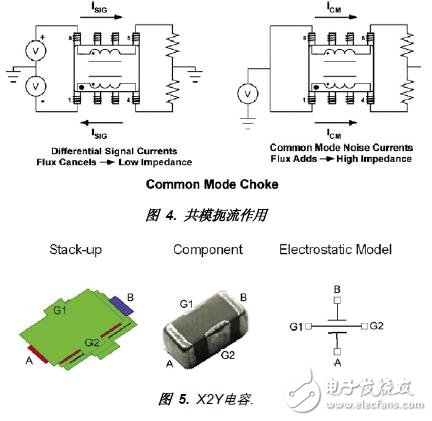 共模扼流作用和X2Y电容