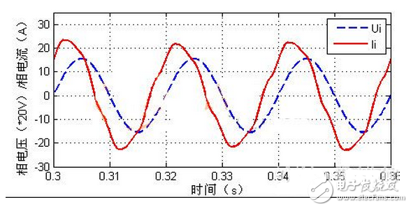 桥前采用LC滤波器桥后采用电抗器的三相无源PFC电路输入电压电流波形-IC采购网