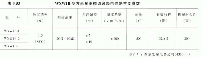 WXW1B型方形多圈微调线绕电位器主要参数