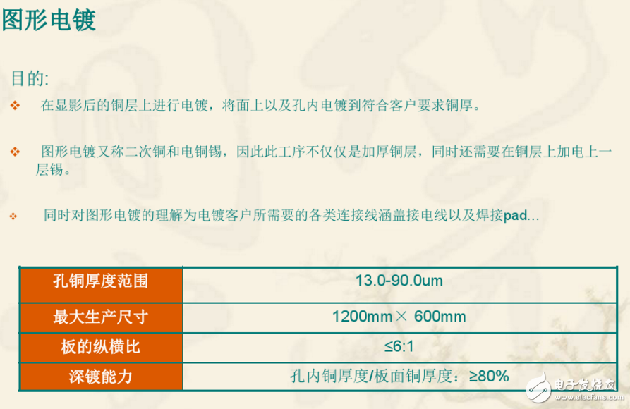 图形电镀