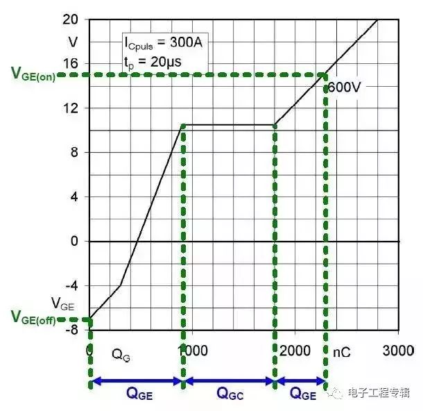 充电的详细过程