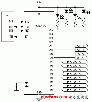 MAX7325低电压I2C端口扩展器特性