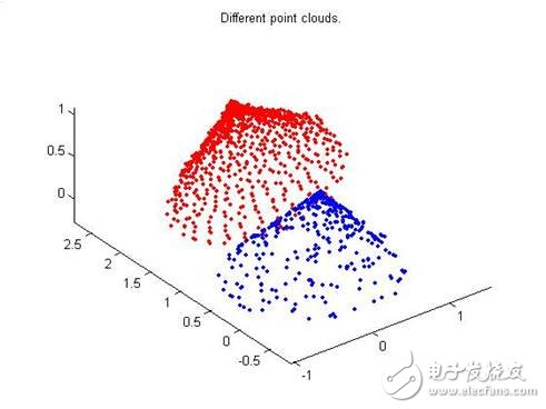 计算机视觉中的ICP算法-IC芯片厂家