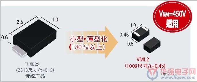 罗姆开发出世界最小的“VML2”封装快速恢复二极管