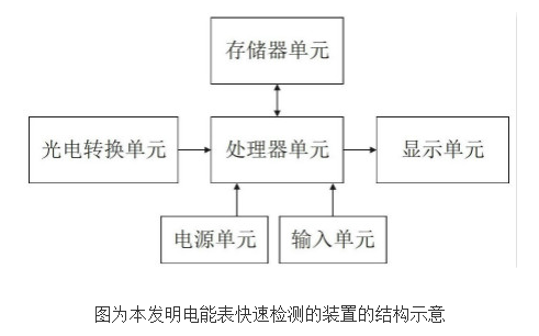 示意图