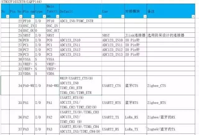 iBox主芯片MCU的IO管脚定义和接口分配