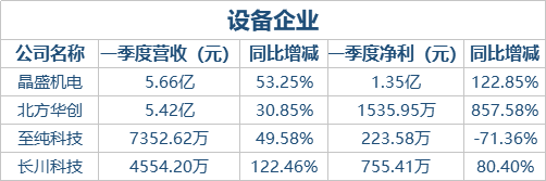 设备企业