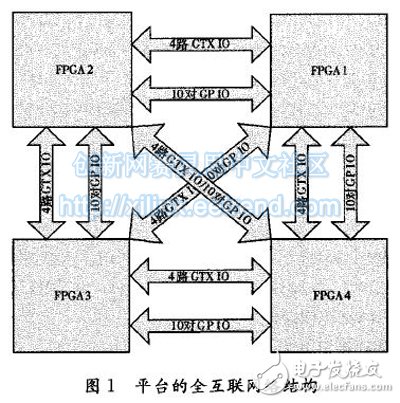 基于FPGA的NoC多核处理器的设计