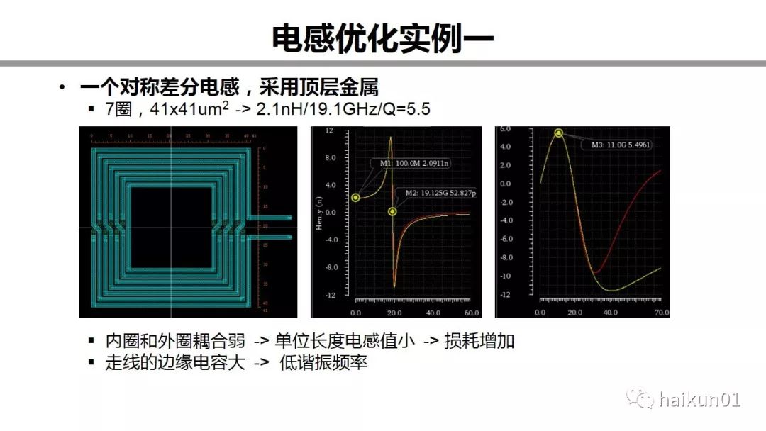 贾博士分享：电磁场仿真和毫米波芯片设计的实际经验