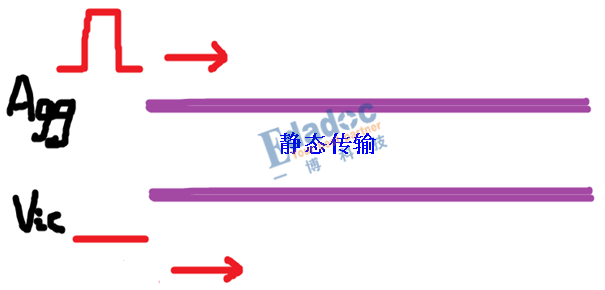 几张图让你轻松理解DDR的串扰