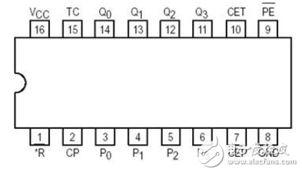 74ls163引脚图