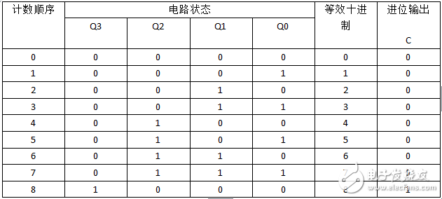 74ls191管腳圖及功能_74ls191邏輯功能及應用電路