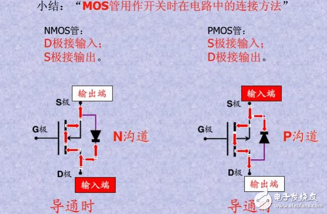 解析MOS管的三个引脚G、S、D都是什么及含义