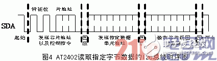 AT2402读取制定字节数据的I2C总线时序图-电子元件