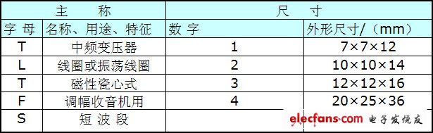 频变压器型号主称用字母与外形尺寸用数字的意义表