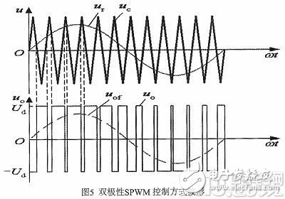 双极性SPWM控制方式波形-IC交易网