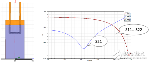 利用HFSS仿真设计天线去耦网络（三）-电子元器件