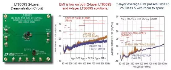 ADI以μModule技术为主正在推动基础技术变革