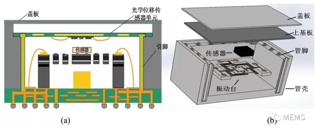 自标定模块三维集成方案(a)剖面图与(b)三维图