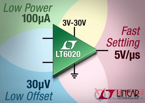 凌力尔特公司推出3V至30V 快速稳定双路运算放大器LT6020