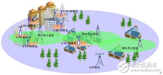 LTE-Hi的部署方式以及与宏蜂窝的关系-电子元件