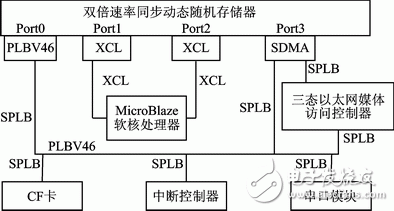 硬件平台结构框图-IC交易网