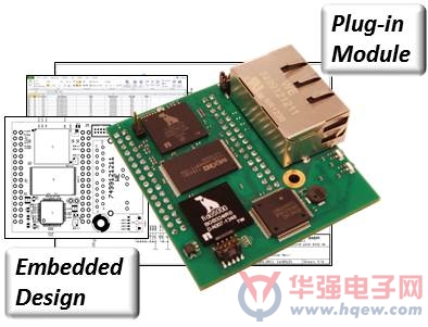 Innovasic 拓展RapID平台以支持PROFINET IRT